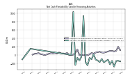 Net Cash Provided By Used In Financing Activities