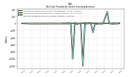 Net Cash Provided By Used In Investing Activities