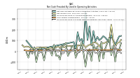 Increase Decrease In Accounts Receivable