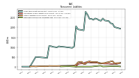 Deferred Income Tax Liabilities Net