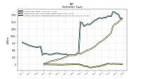 Accumulated Other Comprehensive Income Loss Net Of Tax