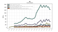 Prepaid Expense And Other Assets Current