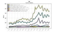 Accrued Income Taxes Current