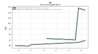 Finite Lived Intangible Assets Accumulated Amortization