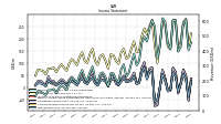 Operating Income Loss