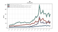 Inventory Work In Process Net Of Reserves