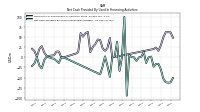 Net Cash Provided By Used In Financing Activities