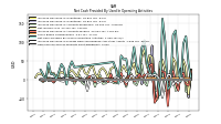 Increase Decrease In Accounts Payable