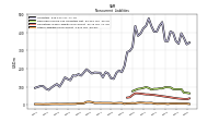 Other Liabilities Noncurrent