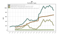 Accumulated Other Comprehensive Income Loss Net Of Tax