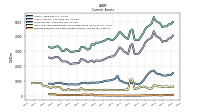 Prepaid Expense And Other Assets Current