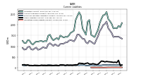 Operating Lease Liability Current