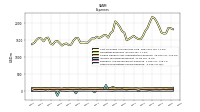 Other Nonoperating Income Expense