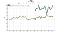 Gross  Marginus-gaap: Consolidation Items, us-gaap: Statement Business Segments