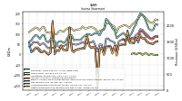 Other Comprehensive Income Loss Net Of Tax