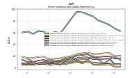 Lessee Operating Lease Liability Payments Due Year Four