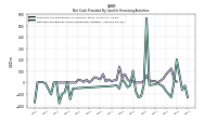 Net Cash Provided By Used In Financing Activities