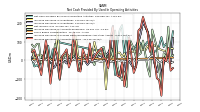 Increase Decrease In Accounts Payable