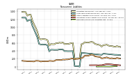 Deferred Income Tax Liabilities Net