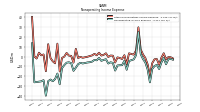 Nonoperating Income Expense