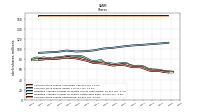 Treasury Stock Shares