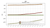 Retained Earnings Accumulated Deficit