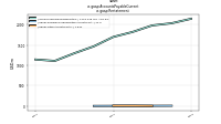 Accounts Payable Currentus-gaap: Restatement