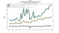 Allocated Share Based Compensation Expenseus-gaap: Income Statement Location