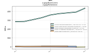 Assets Currentus-gaap: Restatement