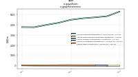 Assetsus-gaap: Restatement