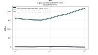 Cost Of Goods And Services Soldus-gaap: Restatement