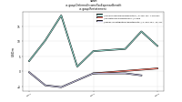 Deferred Income Tax Expense Benefitus-gaap: Restatement