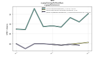 Earnings Per Share Basicus-gaap: Restatement