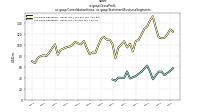 Gross Profitus-gaap: Consolidation Items, us-gaap: Statement Business Segments