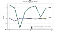 Income Tax Expense Benefitus-gaap: Restatement