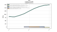 Inventory Netus-gaap: Restatement