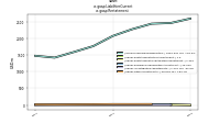 Liabilities Currentus-gaap: Restatement