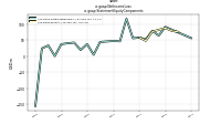 Net Income Lossus-gaap: Statement Equity Components