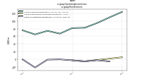 Operating Income Lossus-gaap: Restatement