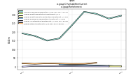 Other Liabilities Currentus-gaap: Restatement