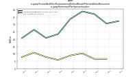 Pension And Other Postretirement Defined Benefit Plans Liabilities Noncurrentus-gaap: Retirement Plan Sponsor Location