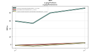 Profit Lossus-gaap: Restatement