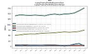 Property Plant And Equipment Grossus-gaap: Property Plant And Equipment By Type