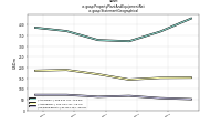 Property Plant And Equipment Netus-gaap: Statement Geographical