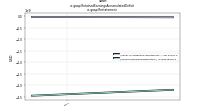 Retained Earnings Accumulated Deficitus-gaap: Restatement