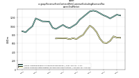 Revenue From Contract With Customer Excluding Assessed Taxsanm: End Market