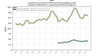 Revenue From Contract With Customer Excluding Assessed Taxus-gaap: Consolidation Items, us-gaap: Statement Business Segments