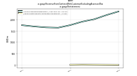 Revenue From Contract With Customer Excluding Assessed Taxus-gaap: Restatement