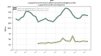 Revenue From Contract With Customer Excluding Assessed Taxus-gaap: Statement Business Segments