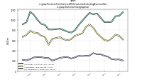 Revenue From Contract With Customer Excluding Assessed Taxus-gaap: Statement Geographical